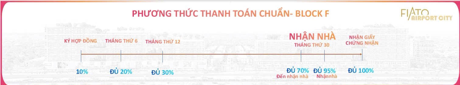 pttt chuẩn block F