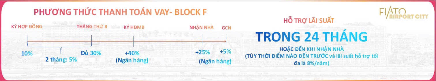 pttt vay block F